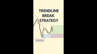 HOW TO - Trade Trendline Breaks! (Supply and Demand Trading)
