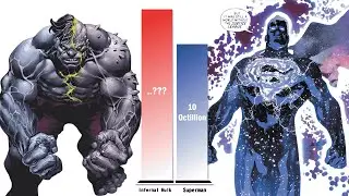 NEW Hulk All Forms vs Superman &ndash; Power Level Comparison (2026)