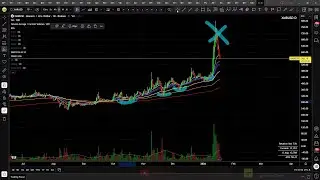 01/17/2026 Live:  Stocks & Crypto Charts - Trading & Investing Technical Analysis and Education