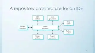 Architectural Design Patterns