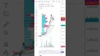 Netweb Technologies #share #stock #fallen today. #ichimoku #RSI at 53. #datacenter #india #trend