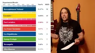 Surprise French early election could be explosive!