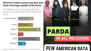 All religions in the world | parda in hinduism | Dumalla Dastar | veil in christianity
