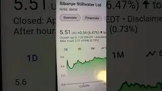 Strike Gold with Sibanye Stillwater: Seizing Opportunity with a 1-Month Call Option! 📈 #SBSW
