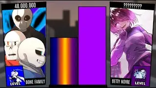 GT! Bone Family VS Betty Noire power Levels