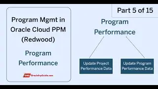 Program Performance in Program Management (Part 5 of 15) | Oracle Fusion PPM Cloud (Redwood)