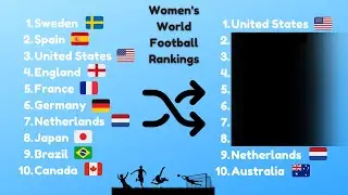 We made some changes to FIFA's Top 10 Women's Rankings..