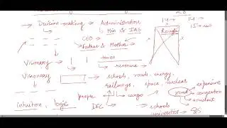 Essay Writing - Visionary decision-making happens at the intersection of intuition and logic