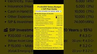 #SalaryBudget #SIPPlan #MutualFunds #ETF #CryptoSIP #WealthCreation #FinancialFreedom