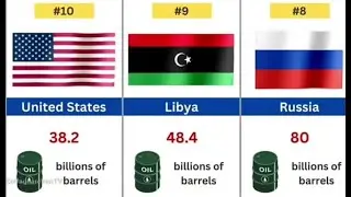 Top 30 Countries With the Largest Oil Reserves
