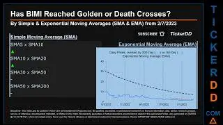BIMI News along with Price and Volume Analysis BIMI Stock Analysis $BIMI Latest News TickerDD BIMI P