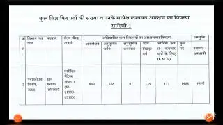 UP VDO VACANCY 2023 || PET 2022 || FULL DETAIL|| AJEY ACADEMY ||