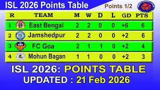 ISL 2026 Points Table Today 21 February || Indian Super League Table 2025-26