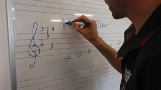 How to Write Minor Scales.