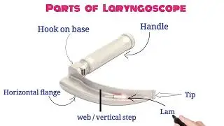 Laryngoscope | Parts of Laryngoscope | Diagrammatic Presentation of medical instrument | Important