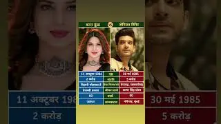 Karan Kundra & Jennifer Winget &ndash; Most Stylish Duo! 😍🔥 #viralvideo #ytshorts #youtubeshorts #shorts