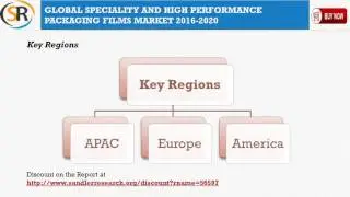 Specialty and High Performance Packaging Films Market Segmentation Overview 2016 to 2020