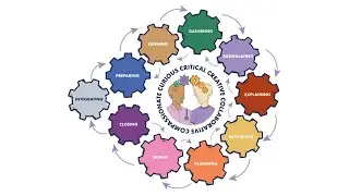 COGConnect - Teaching Effective Consulting for 21st Century Healthcare