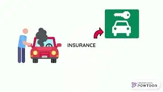 Making Insurance Decisions