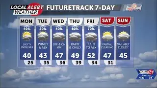 Winter Storm Warning through Monday, persistent pattern of precipitation this week.