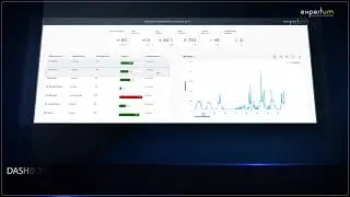 SAP Cloud Platform - Internet of things - Energy Monitoring Application