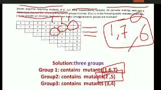 Complementation test problems | genetics