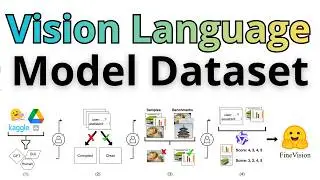 New BEST Dataset For Vision Language Models - FineVision by Hugging Face