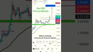 Xrp usd Crypto coin price prediction in telugu@tradingbadi #tradingcryptocurrencytrading