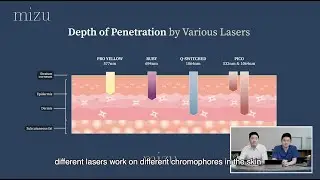 Treating Pigmentation: How do lasers work?