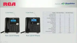 Review of Phones