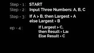 Algorithm to find the Largest Number among Three Numbers | Simple Step by Step Explanation