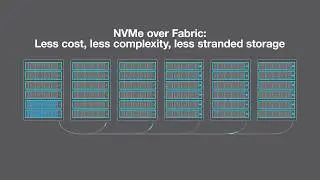NVMe over Fabric