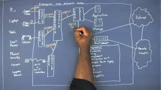 Enterprise Data Network Cable Infrastructure