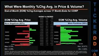 COMP Price and Volume Analysis by 650 Day Look Back COMP Stock Analysis for Compass Stock $COMP Tick