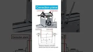 Balance Correction Plane  #vibrationanalysis #compressor #vibrationmotor
