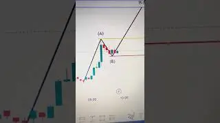 Crypto Currency Elliott Wave Day Trading