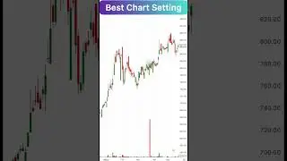 How to avoid noise in the stock market? 👆✅🤝🥰