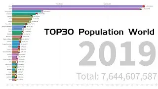 Top30 Country  World Population  History Rank 1960-2019