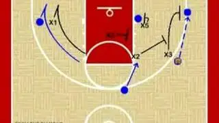 Basketball Defense - Diamond and 1 - Junk Defense