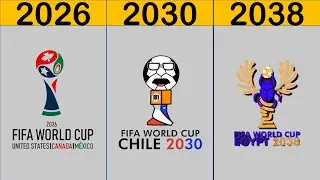 Every Future World Cup's Intro