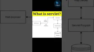 what is servlet? java important questions and answers