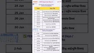 January & February 2025 Important Days#currentaffairs #gk#days#ssccgl #dsssb #uksssc #uppsc