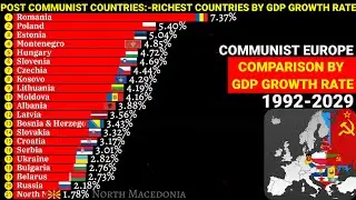 Fastest developing post communist countries by annual GDP growth rate 1992-2029