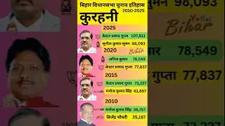 कुरहनी बिहार विधानसभा चुनाव इतिहास 2010-2025| Kurhani Vidhan Sabha History 2025 #shorts #kurhani