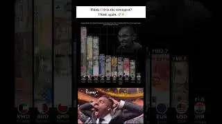 💰 Top 10 Currencies Stronger Than the US Dollar | You&rsquo;ll Be Shocked Who&rsquo;s #1! 😱💵#shorts #viral