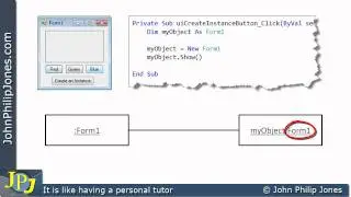 Collaboration Diagram and Visual Basic Code