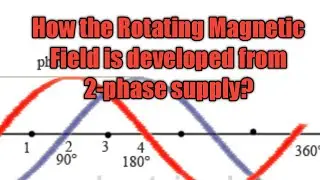 How the Rotating Magnetic Field is developed From 2 Phase Supply #electricalengineering #magnetics