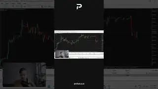 Fair Value Gap Trade Recaps with Profectus AI  #trading