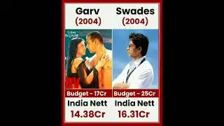 Garv VS Swades Movie comparison box office collection #viral #trending #shorts #srk #salmankhan
