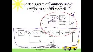 Introduction to feedforward, ratio control & other control strategies
